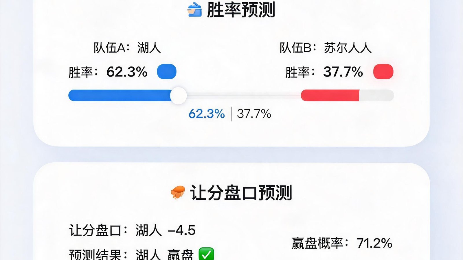 AI预测界面显示胜率、让分盘口预测等数据
